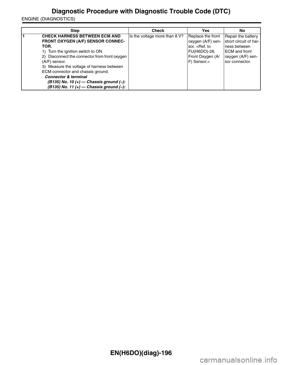 SUBARU TRIBECA 2009 1.G Service Workshop Manual EN(H6DO)(diag)-196
Diagnostic Procedure with Diagnostic Trouble Code (DTC)
ENGINE (DIAGNOSTICS)
Step Check Yes No
1CHECK HARNESS BETWEEN ECM AND 
FRONT OXYGEN (A/F) SENSOR CONNEC-
TOR.
1) Turn the ign