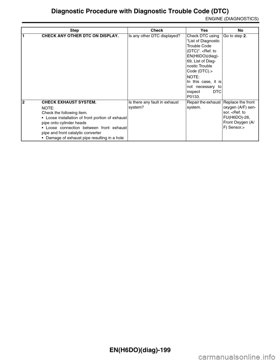SUBARU TRIBECA 2009 1.G Service Workshop Manual EN(H6DO)(diag)-199
Diagnostic Procedure with Diagnostic Trouble Code (DTC)
ENGINE (DIAGNOSTICS)
Step Check Yes No
1CHECK ANY OTHER DTC ON DISPLAY.Is any other DTC displayed? Check DTC using 
“List o