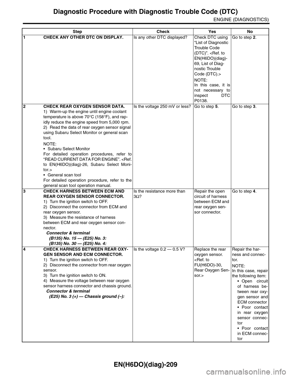 SUBARU TRIBECA 2009 1.G Service Workshop Manual EN(H6DO)(diag)-209
Diagnostic Procedure with Diagnostic Trouble Code (DTC)
ENGINE (DIAGNOSTICS)
Step Check Yes No
1CHECK ANY OTHER DTC ON DISPLAY.Is any other DTC displayed? Check DTC using
“List o SUBARU TRIBECA 2009 1.G Service Workshop Manual EN(H6DO)(diag)-209
Diagnostic Procedure with Diagnostic Trouble Code (DTC)
ENGINE (DIAGNOSTICS)
Step Check Yes No
1CHECK ANY OTHER DTC ON DISPLAY.Is any other DTC displayed? Check DTC using
“List o