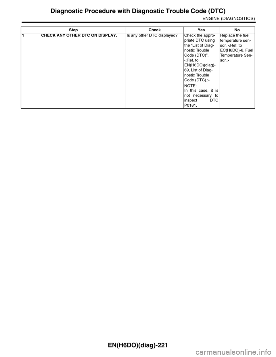 SUBARU TRIBECA 2009 1.G Service Workshop Manual EN(H6DO)(diag)-221
Diagnostic Procedure with Diagnostic Trouble Code (DTC)
ENGINE (DIAGNOSTICS)
Step Check Yes No
1CHECK ANY OTHER DTC ON DISPLAY.Is any other DTC displayed? Check the appro-
priate DT