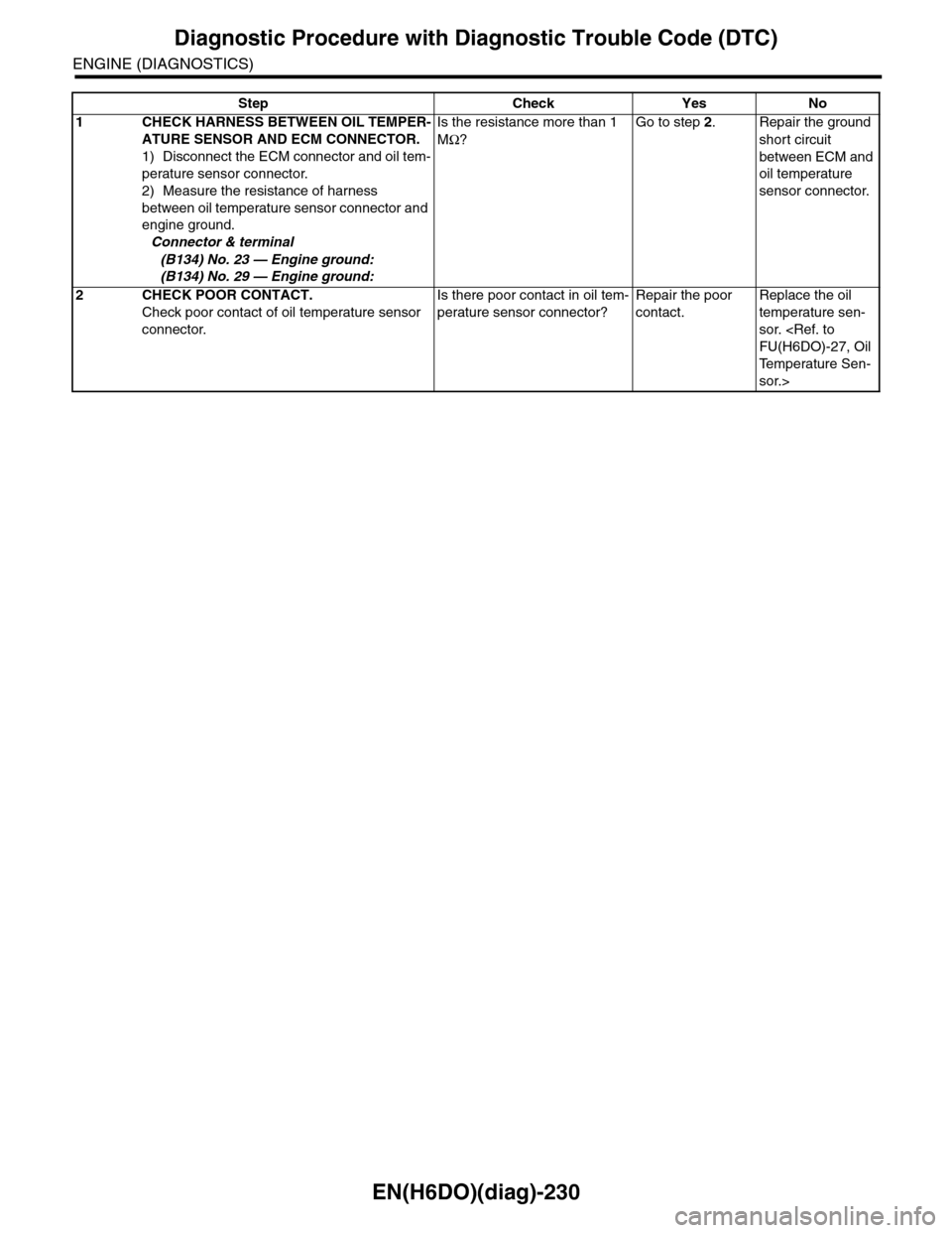 SUBARU TRIBECA 2009 1.G Service Workshop Manual EN(H6DO)(diag)-230
Diagnostic Procedure with Diagnostic Trouble Code (DTC)
ENGINE (DIAGNOSTICS)
Step Check Yes No
1CHECK HARNESS BETWEEN OIL TEMPER-
ATURE SENSOR AND ECM CONNECTOR.
1) Disconnect the E