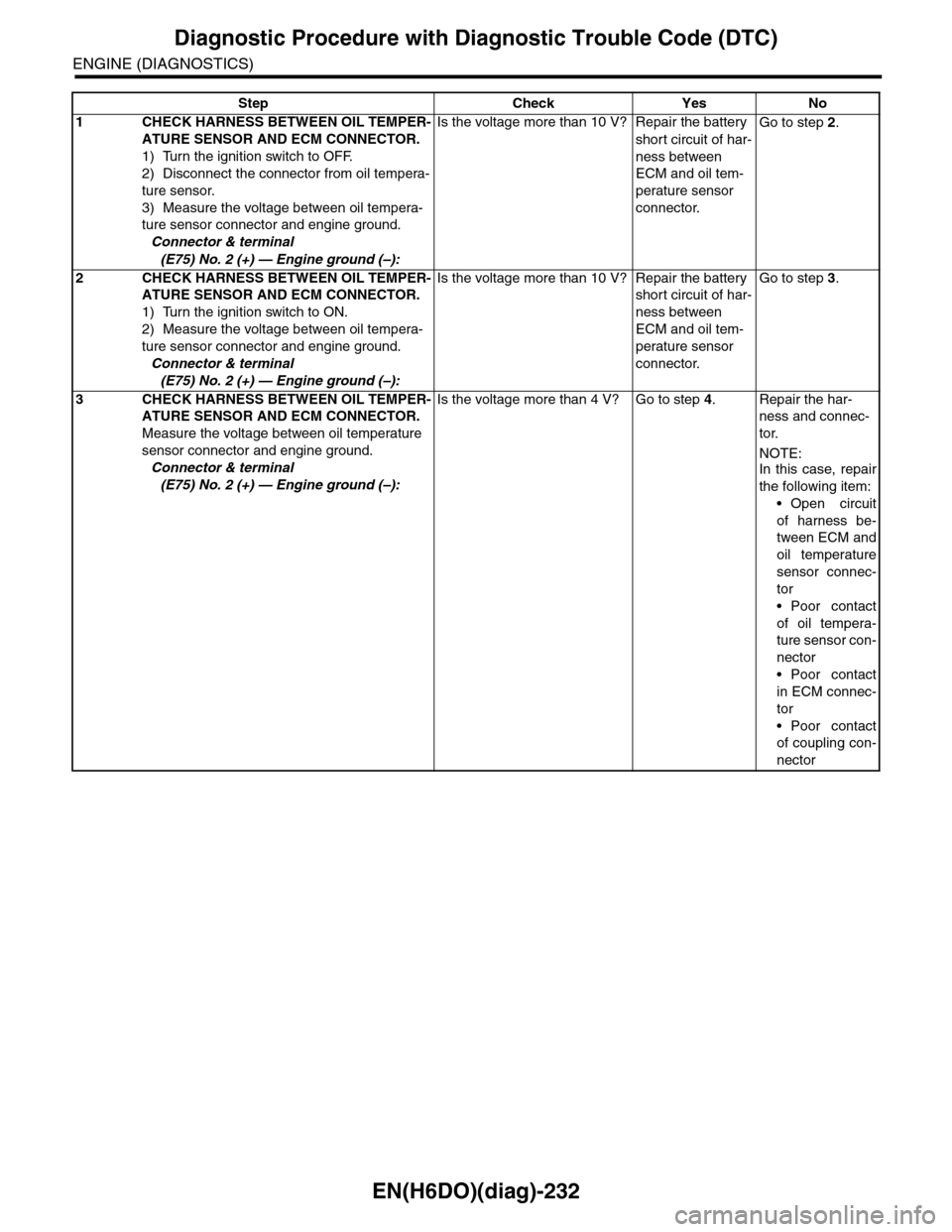 SUBARU TRIBECA 2009 1.G Service Workshop Manual EN(H6DO)(diag)-232
Diagnostic Procedure with Diagnostic Trouble Code (DTC)
ENGINE (DIAGNOSTICS)
Step Check Yes No
1CHECK HARNESS BETWEEN OIL TEMPER-
ATURE SENSOR AND ECM CONNECTOR.
1) Turn the ignitio SUBARU TRIBECA 2009 1.G Service Workshop Manual EN(H6DO)(diag)-232
Diagnostic Procedure with Diagnostic Trouble Code (DTC)
ENGINE (DIAGNOSTICS)
Step Check Yes No
1CHECK HARNESS BETWEEN OIL TEMPER-
ATURE SENSOR AND ECM CONNECTOR.
1) Turn the ignitio