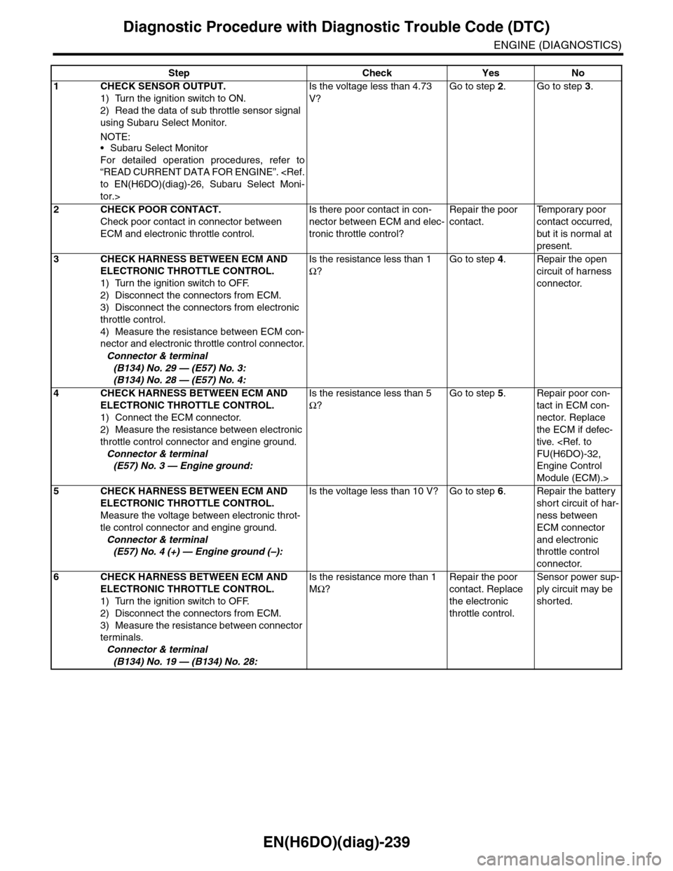 SUBARU TRIBECA 2009 1.G Service Workshop Manual EN(H6DO)(diag)-239
Diagnostic Procedure with Diagnostic Trouble Code (DTC)
ENGINE (DIAGNOSTICS)
Step Check Yes No
1CHECK SENSOR OUTPUT.
1) Turn the ignition switch to ON.
2) Read the data of sub throt