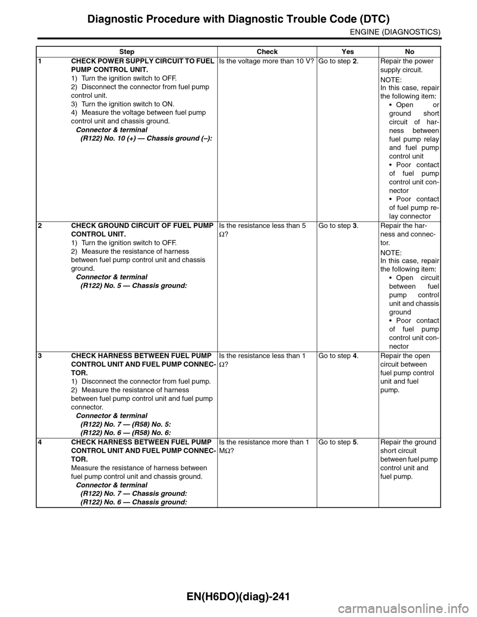 SUBARU TRIBECA 2009 1.G Service Workshop Manual EN(H6DO)(diag)-241
Diagnostic Procedure with Diagnostic Trouble Code (DTC)
ENGINE (DIAGNOSTICS)
Step Check Yes No
1CHECK POWER SUPPLY CIRCUIT TO FUEL 
PUMP CONTROL UNIT.
1) Turn the ignition switch to