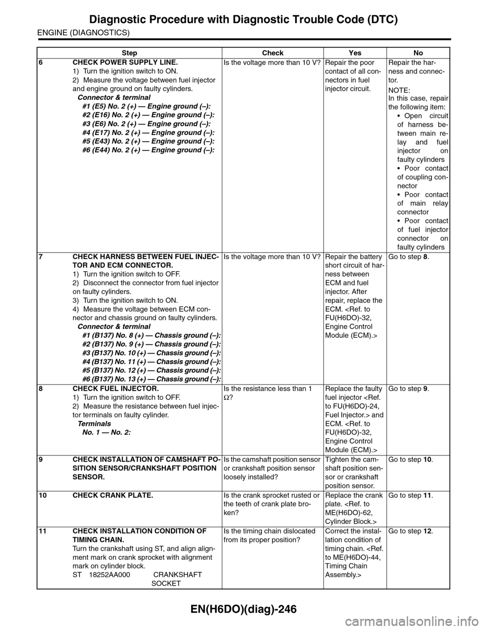 SUBARU TRIBECA 2009 1.G Service Workshop Manual EN(H6DO)(diag)-246
Diagnostic Procedure with Diagnostic Trouble Code (DTC)
ENGINE (DIAGNOSTICS)
6CHECK POWER SUPPLY LINE.
1) Turn the ignition switch to ON.
2) Measure the voltage between fuel injecto