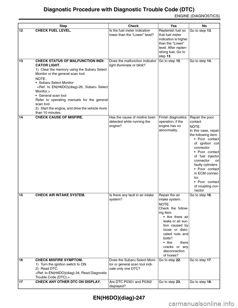 SUBARU TRIBECA 2009 1.G Service Workshop Manual EN(H6DO)(diag)-247
Diagnostic Procedure with Diagnostic Trouble Code (DTC)
ENGINE (DIAGNOSTICS)
12 CHECK FUEL LEVEL.Is the fuel meter indication 
lower than the “Lower” level?
Replenish fuel so 
t