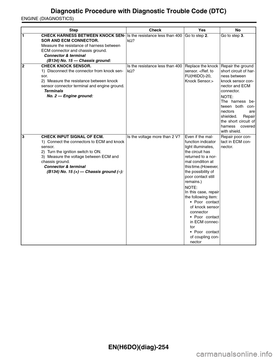 SUBARU TRIBECA 2009 1.G Service Workshop Manual EN(H6DO)(diag)-254
Diagnostic Procedure with Diagnostic Trouble Code (DTC)
ENGINE (DIAGNOSTICS)
Step Check Yes No
1CHECK HARNESS BETWEEN KNOCK SEN-
SOR AND ECM CONNECTOR.
Measure the resistance of har