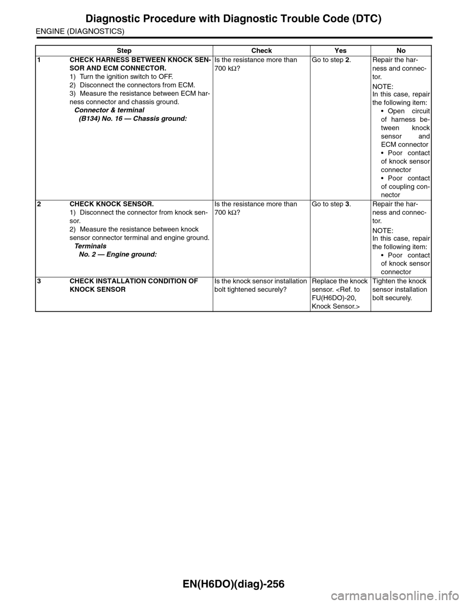 SUBARU TRIBECA 2009 1.G Service Workshop Manual EN(H6DO)(diag)-256
Diagnostic Procedure with Diagnostic Trouble Code (DTC)
ENGINE (DIAGNOSTICS)
Step Check Yes No
1CHECK HARNESS BETWEEN KNOCK SEN-
SOR AND ECM CONNECTOR.
1) Turn the ignition switch t