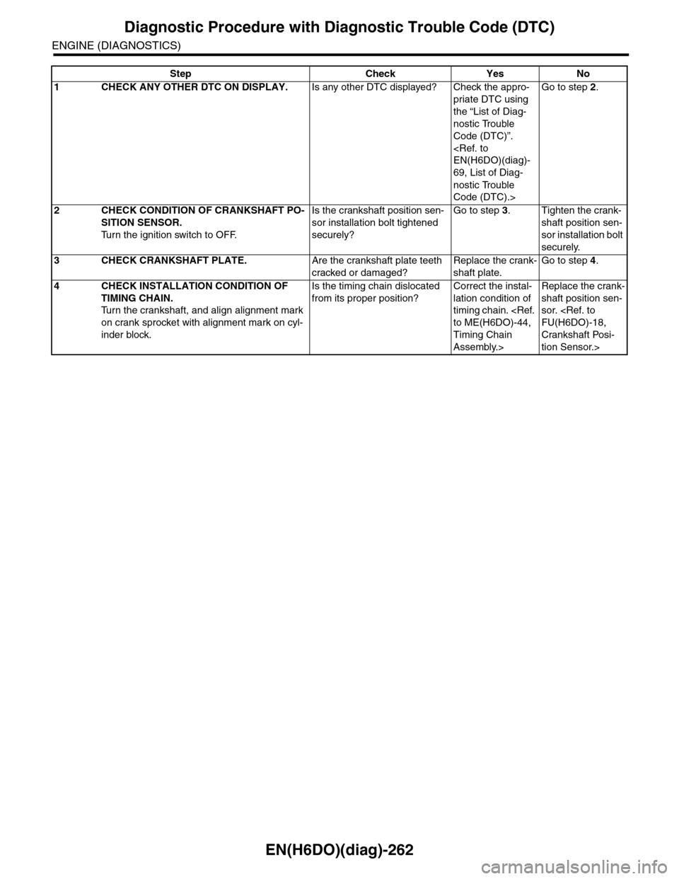 SUBARU TRIBECA 2009 1.G Service Workshop Manual EN(H6DO)(diag)-262
Diagnostic Procedure with Diagnostic Trouble Code (DTC)
ENGINE (DIAGNOSTICS)
Step Check Yes No
1CHECK ANY OTHER DTC ON DISPLAY.Is any other DTC displayed? Check the appro-
priate DT SUBARU TRIBECA 2009 1.G Service Workshop Manual EN(H6DO)(diag)-262
Diagnostic Procedure with Diagnostic Trouble Code (DTC)
ENGINE (DIAGNOSTICS)
Step Check Yes No
1CHECK ANY OTHER DTC ON DISPLAY.Is any other DTC displayed? Check the appro-
priate DT