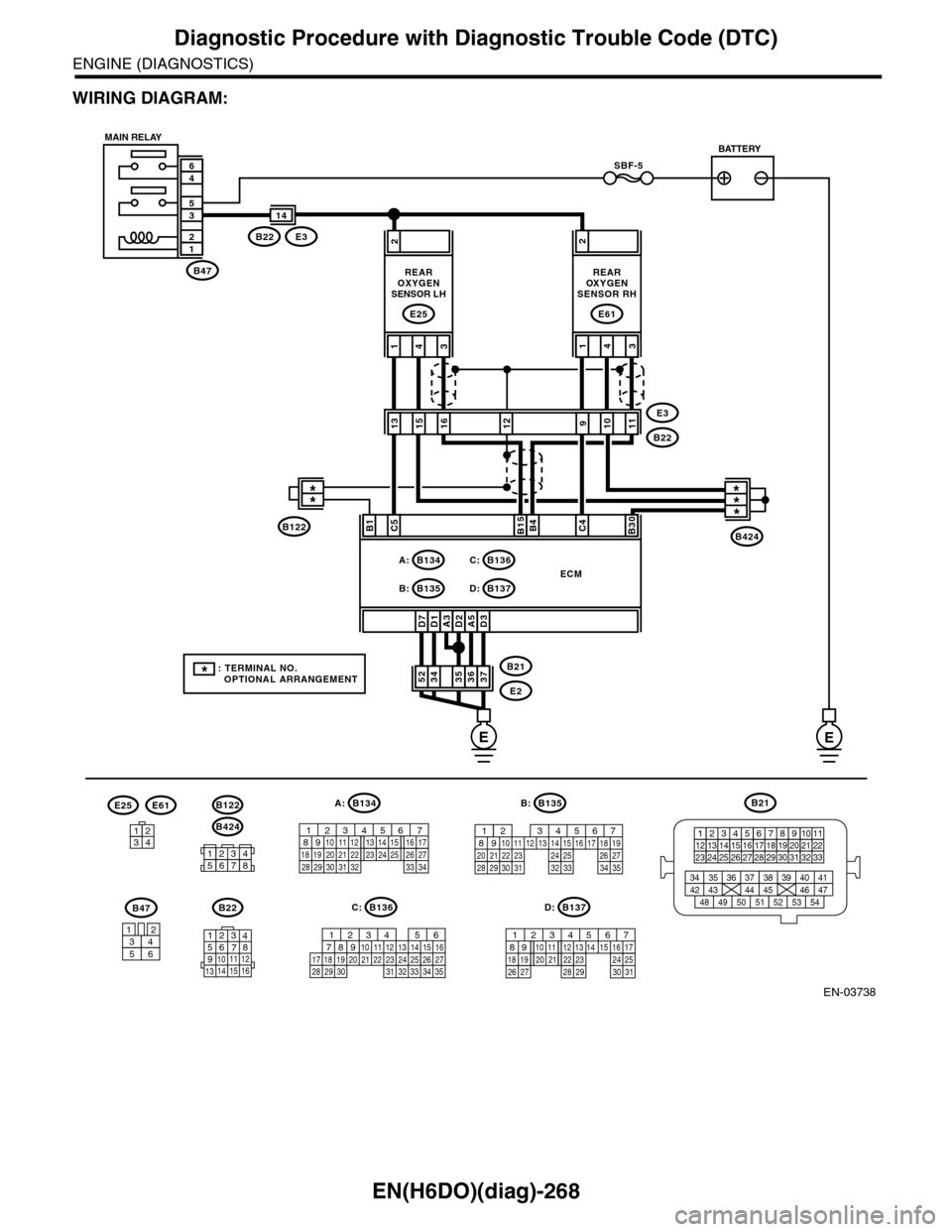 SUBARU TRIBECA 2009 1.G Service Workshop Manual EN(H6DO)(diag)-268
Diagnostic Procedure with Diagnostic Trouble Code (DTC)
ENGINE (DIAGNOSTICS)
WIRING DIAGRAM:
EN-03738
SBF-5
B47
12
35
46
A3D7D1D2A5D3
2
373635363452B21
E2
ECM
C5B15B4C4B30
431
REARO