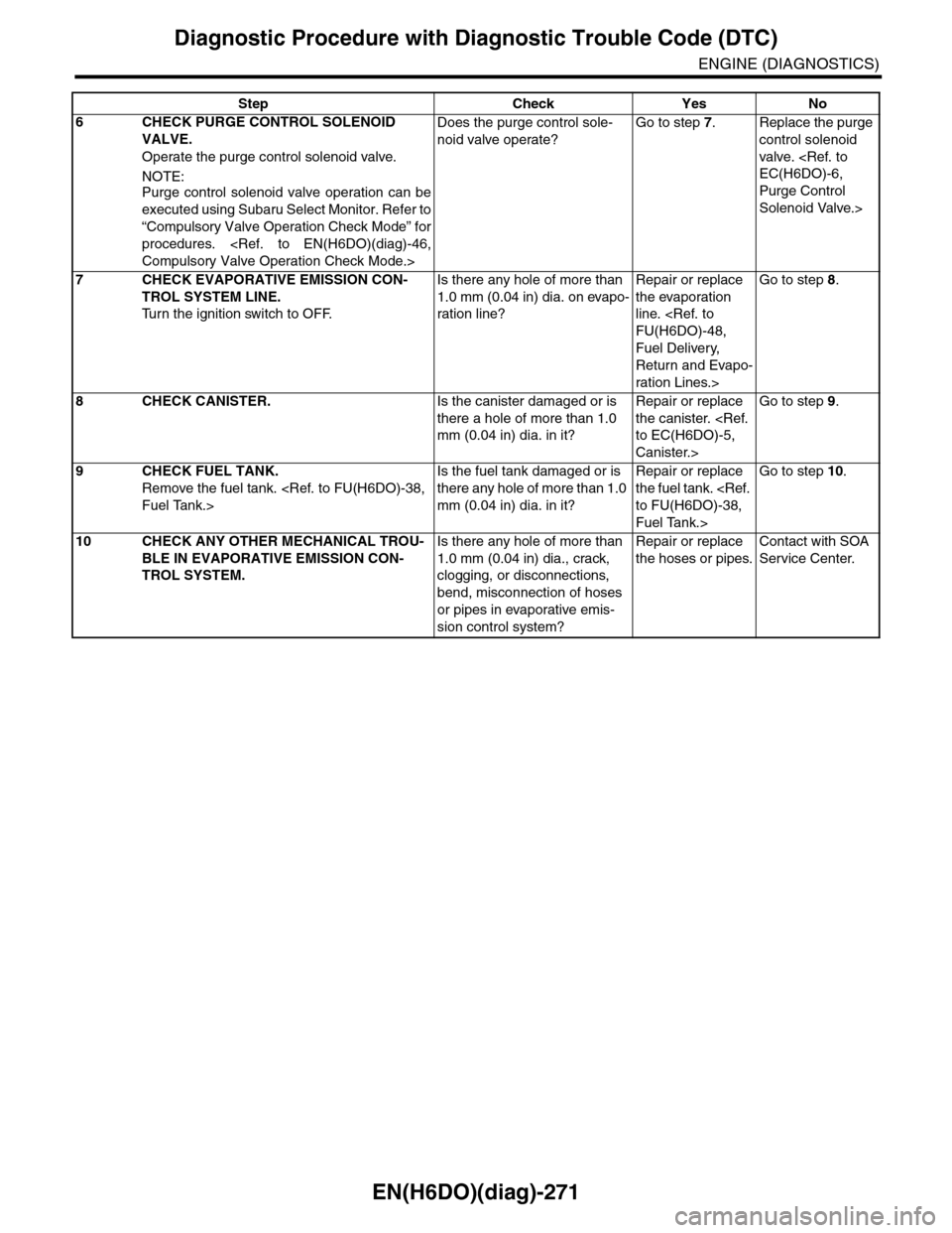 SUBARU TRIBECA 2009 1.G Service Workshop Manual EN(H6DO)(diag)-271
Diagnostic Procedure with Diagnostic Trouble Code (DTC)
ENGINE (DIAGNOSTICS)
6CHECK PURGE CONTROL SOLENOID 
VALVE.
Operate the purge control solenoid valve.
NOTE:Purge  control  sol