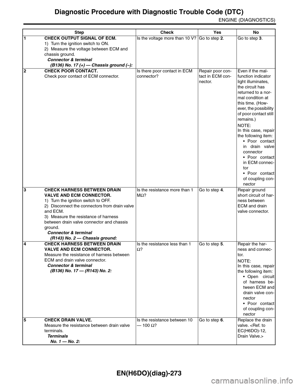 SUBARU TRIBECA 2009 1.G Service Workshop Manual EN(H6DO)(diag)-273
Diagnostic Procedure with Diagnostic Trouble Code (DTC)
ENGINE (DIAGNOSTICS)
Step Check Yes No
1CHECK OUTPUT SIGNAL OF ECM.
1) Turn the ignition switch to ON.
2) Measure the voltage