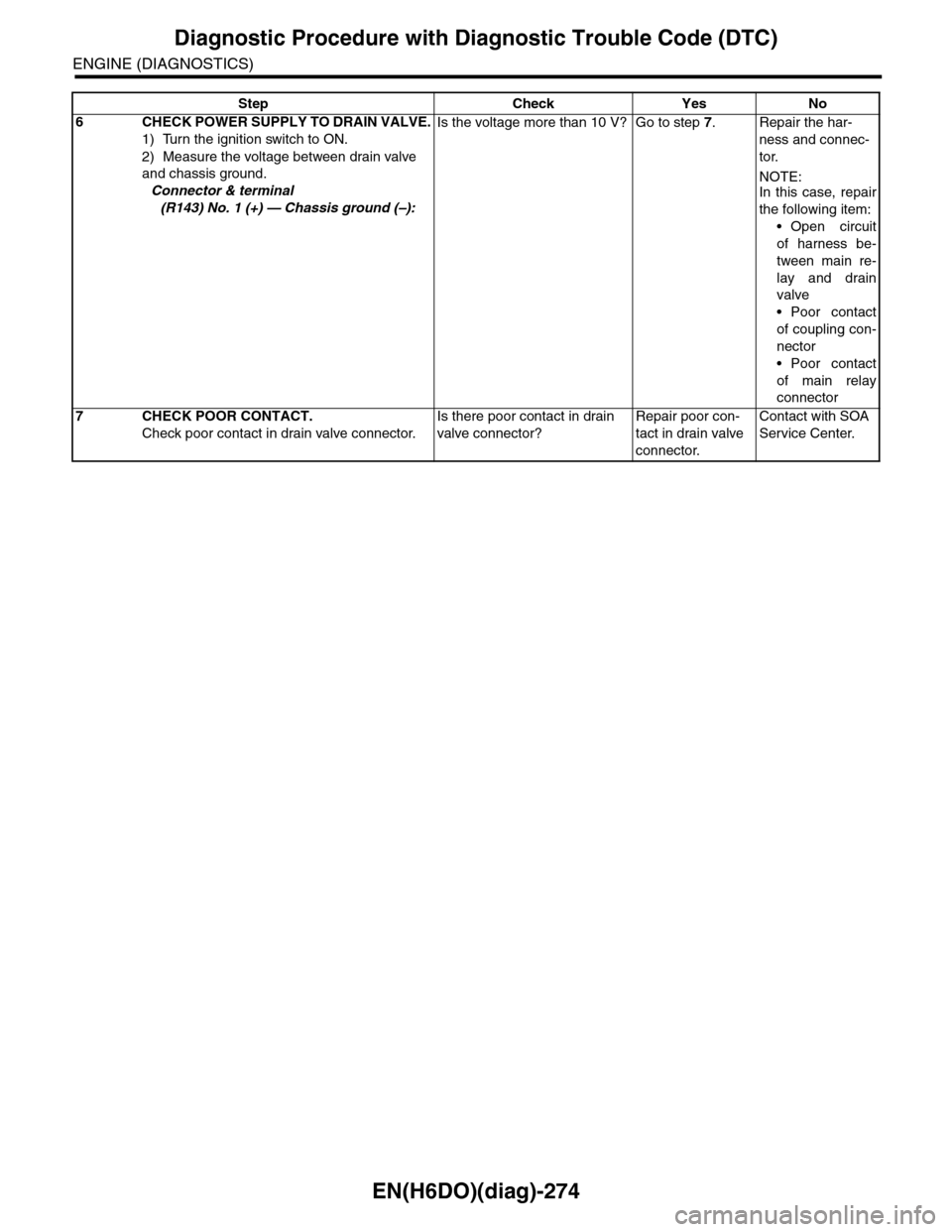 SUBARU TRIBECA 2009 1.G Service Workshop Manual EN(H6DO)(diag)-274
Diagnostic Procedure with Diagnostic Trouble Code (DTC)
ENGINE (DIAGNOSTICS)
6CHECK POWER SUPPLY TO DRAIN VALVE.
1) Turn the ignition switch to ON.
2) Measure the voltage between dr