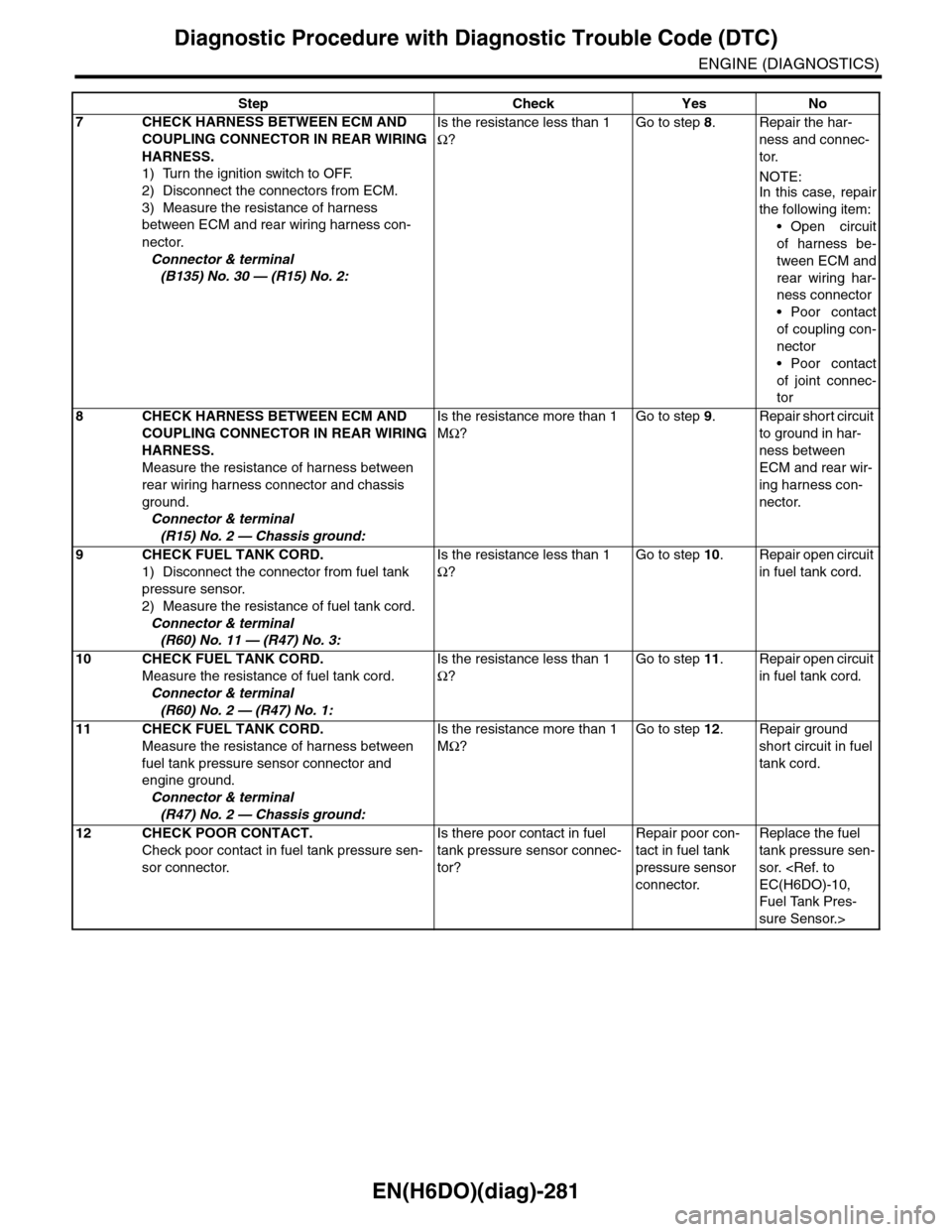 SUBARU TRIBECA 2009 1.G Service Workshop Manual EN(H6DO)(diag)-281
Diagnostic Procedure with Diagnostic Trouble Code (DTC)
ENGINE (DIAGNOSTICS)
7CHECK HARNESS BETWEEN ECM AND 
COUPLING CONNECTOR IN REAR WIRING 
HARNESS.
1) Turn the ignition switch 