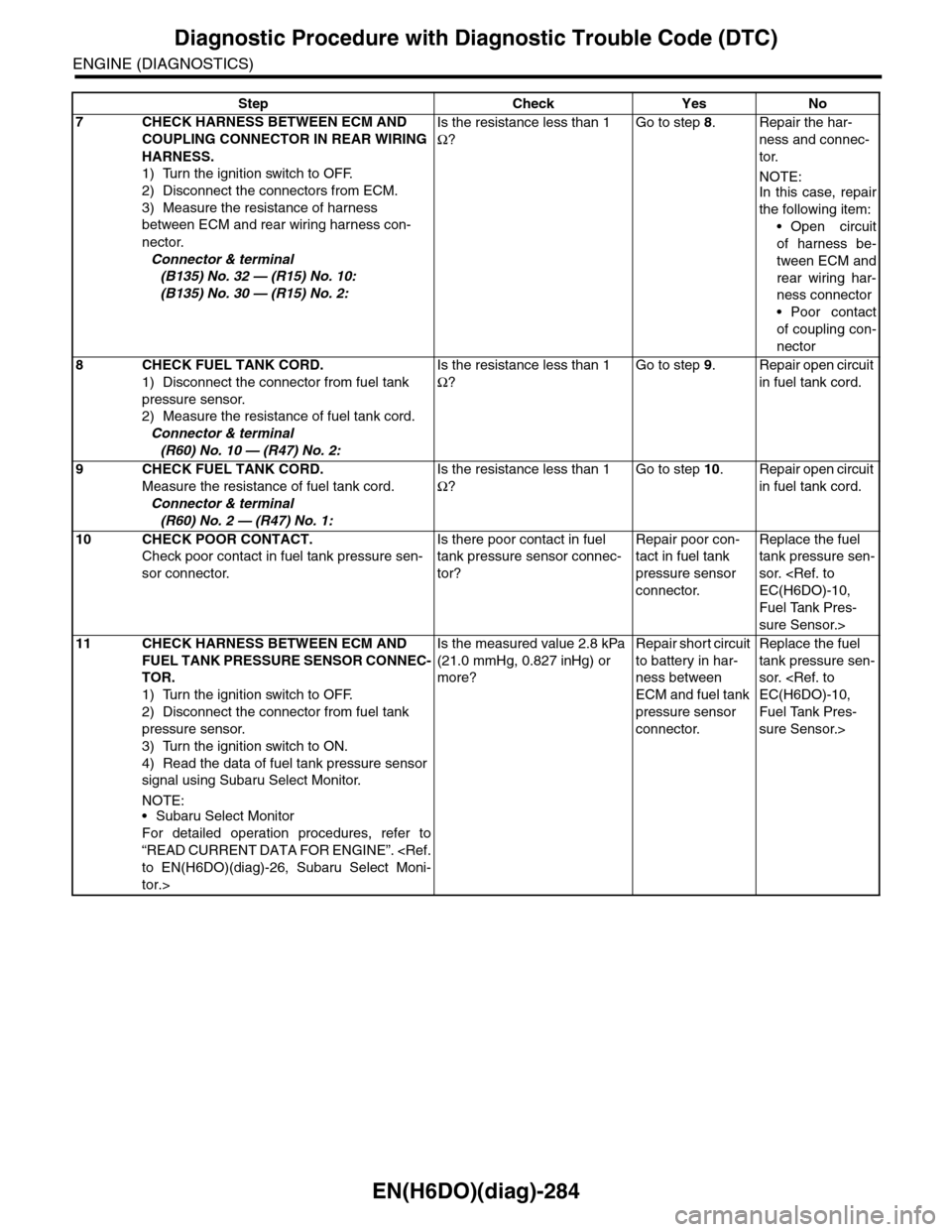 SUBARU TRIBECA 2009 1.G Service Workshop Manual EN(H6DO)(diag)-284
Diagnostic Procedure with Diagnostic Trouble Code (DTC)
ENGINE (DIAGNOSTICS)
7CHECK HARNESS BETWEEN ECM AND 
COUPLING CONNECTOR IN REAR WIRING 
HARNESS.
1) Turn the ignition switch 