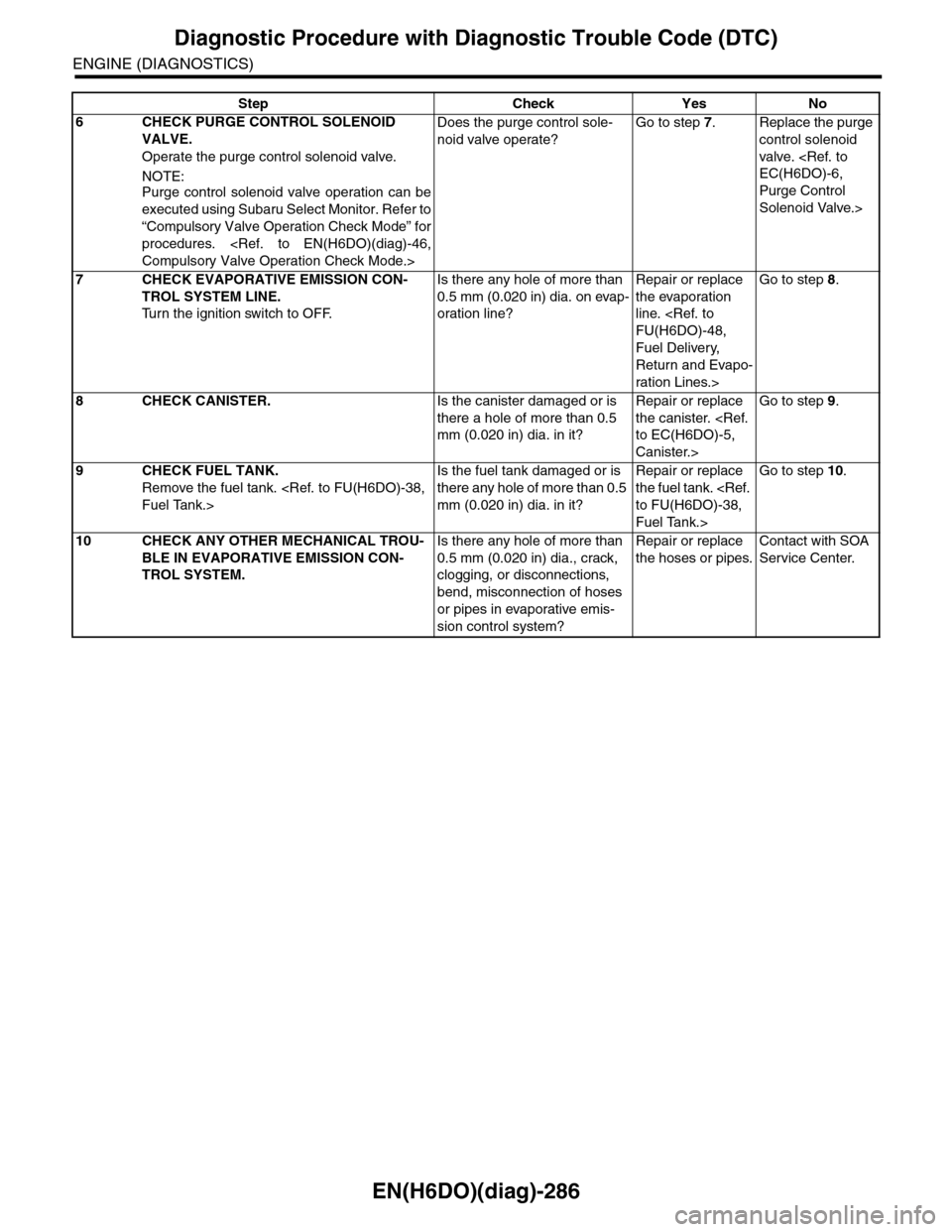 SUBARU TRIBECA 2009 1.G Service Workshop Manual EN(H6DO)(diag)-286
Diagnostic Procedure with Diagnostic Trouble Code (DTC)
ENGINE (DIAGNOSTICS)
6CHECK PURGE CONTROL SOLENOID 
VALVE.
Operate the purge control solenoid valve.
NOTE:Purge  control  sol