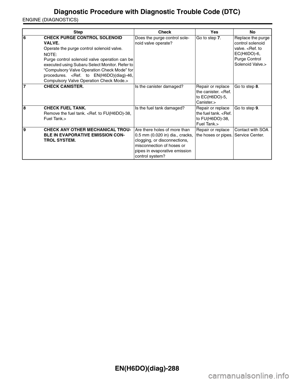 SUBARU TRIBECA 2009 1.G Service Workshop Manual EN(H6DO)(diag)-288
Diagnostic Procedure with Diagnostic Trouble Code (DTC)
ENGINE (DIAGNOSTICS)
6CHECK PURGE CONTROL SOLENOID 
VALVE.
Operate the purge control solenoid valve.
NOTE:Purge  control  sol