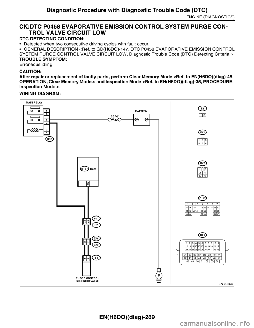 SUBARU TRIBECA 2009 1.G Service Workshop Manual EN(H6DO)(diag)-289
Diagnostic Procedure with Diagnostic Trouble Code (DTC)
ENGINE (DIAGNOSTICS)
CK:DTC P0458 EVAPORATIVE EMISSION CONTROL SYSTEM PURGE CON-
TROL VALVE CIRCUIT LOW
DTC DETECTING CONDITI