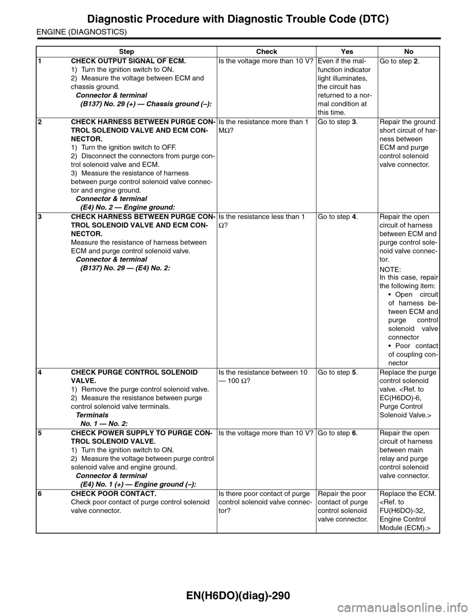 SUBARU TRIBECA 2009 1.G Service Workshop Manual EN(H6DO)(diag)-290
Diagnostic Procedure with Diagnostic Trouble Code (DTC)
ENGINE (DIAGNOSTICS)
Step Check Yes No
1CHECK OUTPUT SIGNAL OF ECM.
1) Turn the ignition switch to ON.
2) Measure the voltage