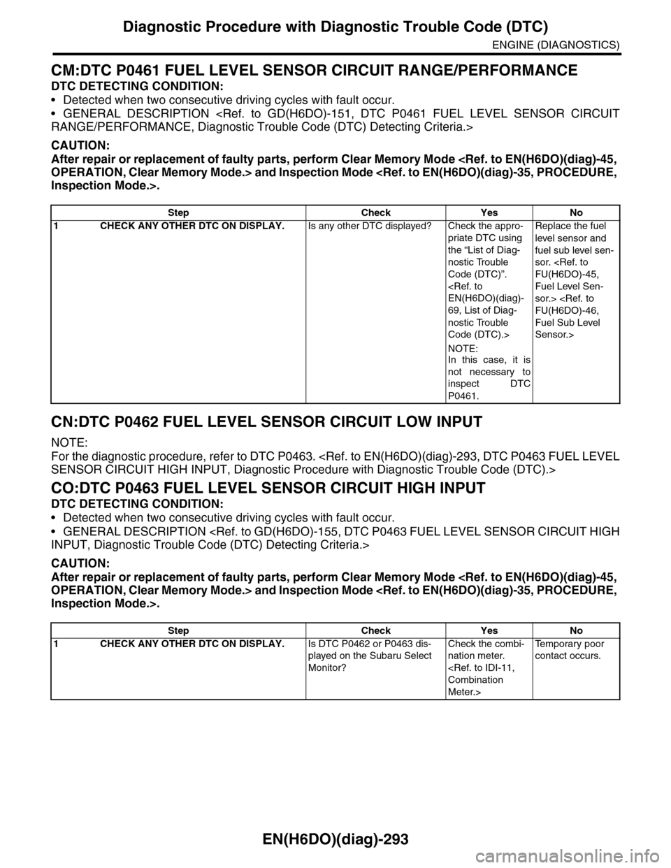SUBARU TRIBECA 2009 1.G Service Workshop Manual EN(H6DO)(diag)-293
Diagnostic Procedure with Diagnostic Trouble Code (DTC)
ENGINE (DIAGNOSTICS)
CM:DTC P0461 FUEL LEVEL SENSOR CIRCUIT RANGE/PERFORMANCE
DTC DETECTING CONDITION:
•Detected when two c