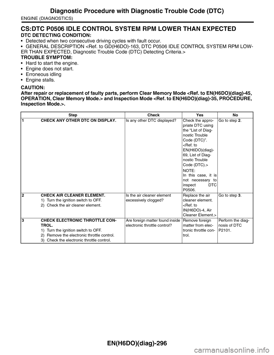 SUBARU TRIBECA 2009 1.G Service Workshop Manual EN(H6DO)(diag)-296
Diagnostic Procedure with Diagnostic Trouble Code (DTC)
ENGINE (DIAGNOSTICS)
CS:DTC P0506 IDLE CONTROL SYSTEM RPM LOWER THAN EXPECTED
DTC DETECTING CONDITION:
•Detected when two c