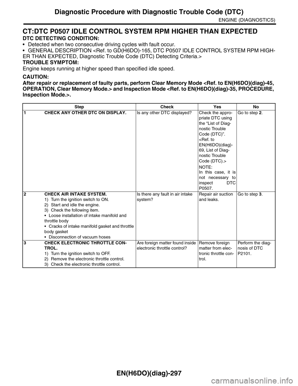 SUBARU TRIBECA 2009 1.G Service Workshop Manual EN(H6DO)(diag)-297
Diagnostic Procedure with Diagnostic Trouble Code (DTC)
ENGINE (DIAGNOSTICS)
CT:DTC P0507 IDLE CONTROL SYSTEM RPM HIGHER THAN EXPECTED
DTC DETECTING CONDITION:
•Detected when two 