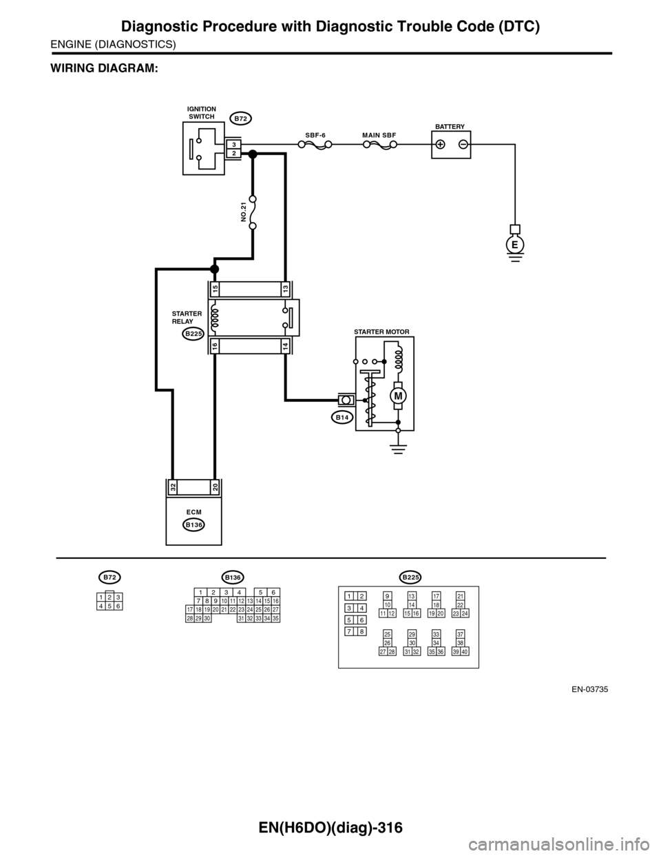 SUBARU TRIBECA 2009 1.G Service Workshop Manual EN(H6DO)(diag)-316
Diagnostic Procedure with Diagnostic Trouble Code (DTC)
ENGINE (DIAGNOSTICS)
WIRING DIAGRAM:
EN-03735
3220
NO.21
B225
MAIN SBFSBF-6
E
1513
1614
ECM
B136
B72
B14
M
23
B72B225
101112
