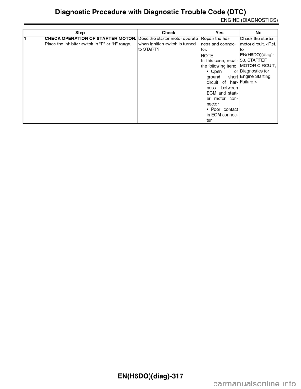 SUBARU TRIBECA 2009 1.G Service Workshop Manual EN(H6DO)(diag)-317
Diagnostic Procedure with Diagnostic Trouble Code (DTC)
ENGINE (DIAGNOSTICS)
Step Check Yes No
1CHECK OPERATION OF STARTER MOTOR.
Place the inhibitor switch in “P” or “N” ra