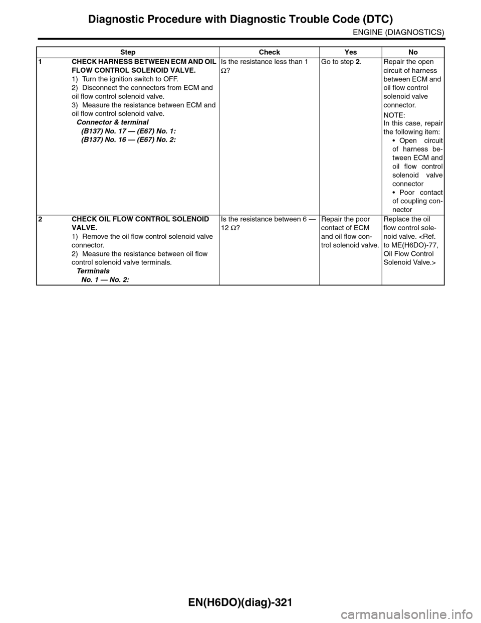 SUBARU TRIBECA 2009 1.G Service Workshop Manual EN(H6DO)(diag)-321
Diagnostic Procedure with Diagnostic Trouble Code (DTC)
ENGINE (DIAGNOSTICS)
Step Check Yes No
1CHECK HARNESS BETWEEN ECM AND OIL
FLOW CONTROL SOLENOID VALVE.
1) Turn the ignition SUBARU TRIBECA 2009 1.G Service Workshop Manual EN(H6DO)(diag)-321
Diagnostic Procedure with Diagnostic Trouble Code (DTC)
ENGINE (DIAGNOSTICS)
Step Check Yes No
1CHECK HARNESS BETWEEN ECM AND OIL
FLOW CONTROL SOLENOID VALVE.
1) Turn the ignition