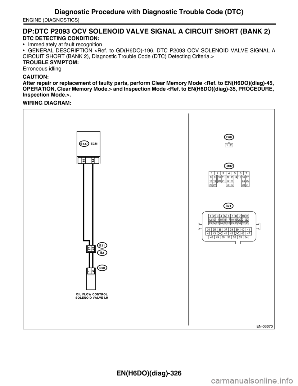 SUBARU TRIBECA 2009 1.G Service Workshop Manual EN(H6DO)(diag)-326
Diagnostic Procedure with Diagnostic Trouble Code (DTC)
ENGINE (DIAGNOSTICS)
DP:DTC P2093 OCV SOLENOID VALVE SIGNAL A CIRCUIT SHORT (BANK 2)
DTC DETECTING CONDITION:
•Immediately 