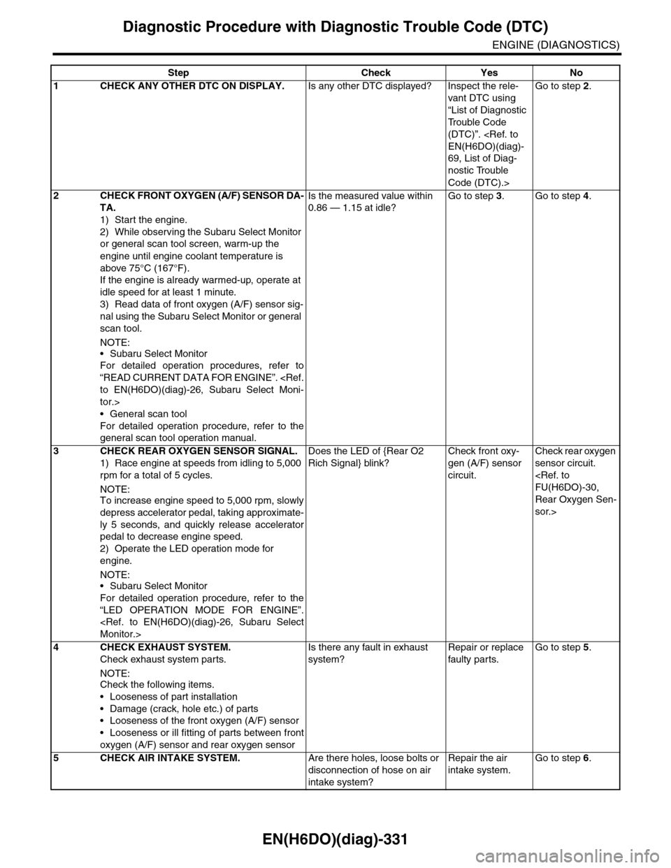 SUBARU TRIBECA 2009 1.G Service Workshop Manual EN(H6DO)(diag)-331
Diagnostic Procedure with Diagnostic Trouble Code (DTC)
ENGINE (DIAGNOSTICS)
Step Check Yes No
1CHECK ANY OTHER DTC ON DISPLAY.Is any other DTC displayed? Inspect the rele-
vant DTC