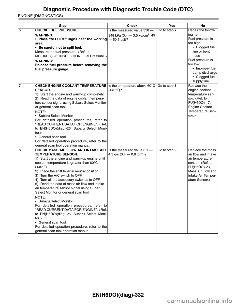 SUBARU TRIBECA 2009 1.G Service Workshop Manual EN(H6DO)(diag)-332
Diagnostic Procedure with Diagnostic Trouble Code (DTC)
ENGINE (DIAGNOSTICS)
6CHECK FUEL PRESSURE
WARNING:•Place “NO FIRE” signs near the working
area.
•Be careful not to sp