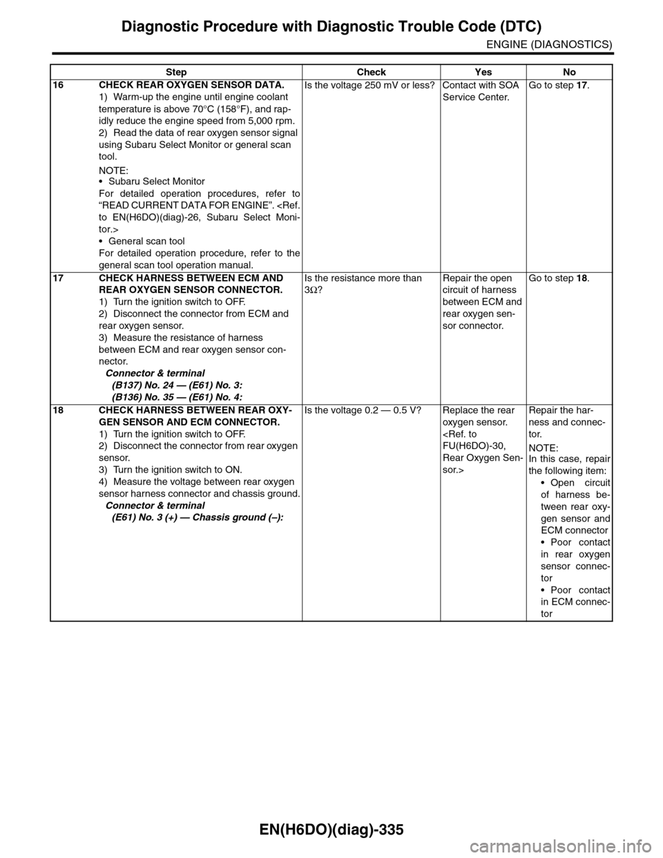 SUBARU TRIBECA 2009 1.G Service Workshop Manual EN(H6DO)(diag)-335
Diagnostic Procedure with Diagnostic Trouble Code (DTC)
ENGINE (DIAGNOSTICS)
16 CHECK REAR OXYGEN SENSOR DATA.
1) Warm-up the engine until engine coolant 
temperature is above 70°C