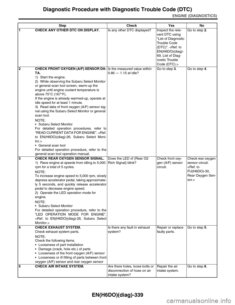 SUBARU TRIBECA 2009 1.G Service Workshop Manual EN(H6DO)(diag)-339
Diagnostic Procedure with Diagnostic Trouble Code (DTC)
ENGINE (DIAGNOSTICS)
Step Check Yes No
1CHECK ANY OTHER DTC ON DISPLAY.Is any other DTC displayed? Inspect the rele-
vant DTC