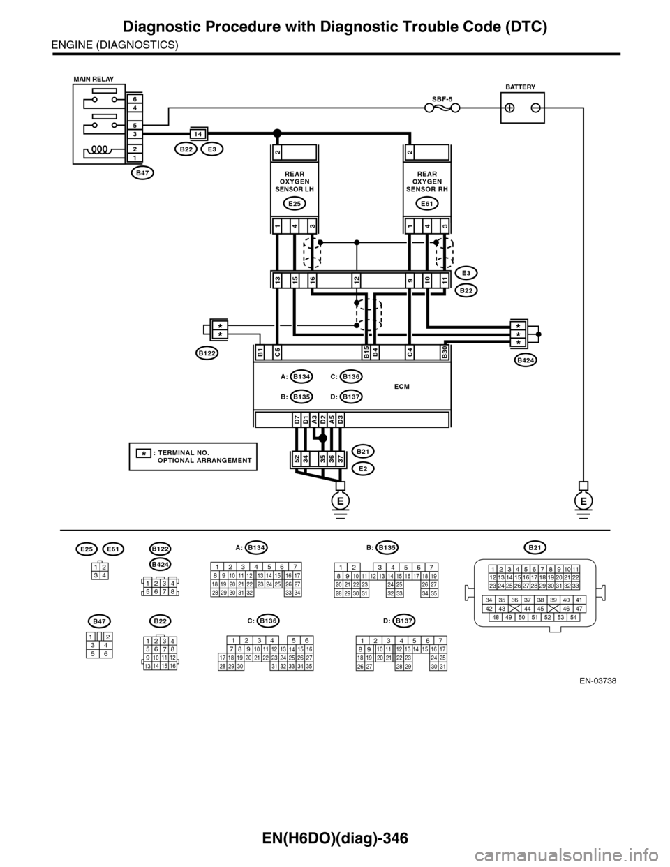 SUBARU TRIBECA 2009 1.G Service Workshop Manual EN(H6DO)(diag)-346
Diagnostic Procedure with Diagnostic Trouble Code (DTC)
ENGINE (DIAGNOSTICS)
EN-03738
SBF-5
B47
12
35
46
A3D7D1D2A5D3
2
373635363452B21
E2
ECM
C5B15B4C4B30
431
REAROXYGENSENSOR LH
E