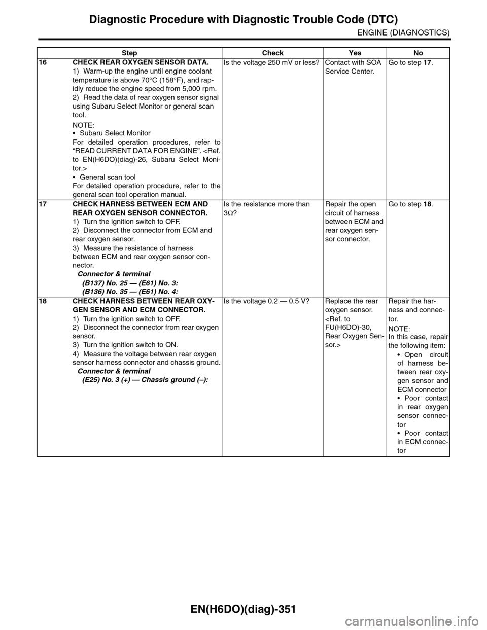 SUBARU TRIBECA 2009 1.G Service Workshop Manual EN(H6DO)(diag)-351
Diagnostic Procedure with Diagnostic Trouble Code (DTC)
ENGINE (DIAGNOSTICS)
16 CHECK REAR OXYGEN SENSOR DATA.
1) Warm-up the engine until engine coolant 
temperature is above 70°C