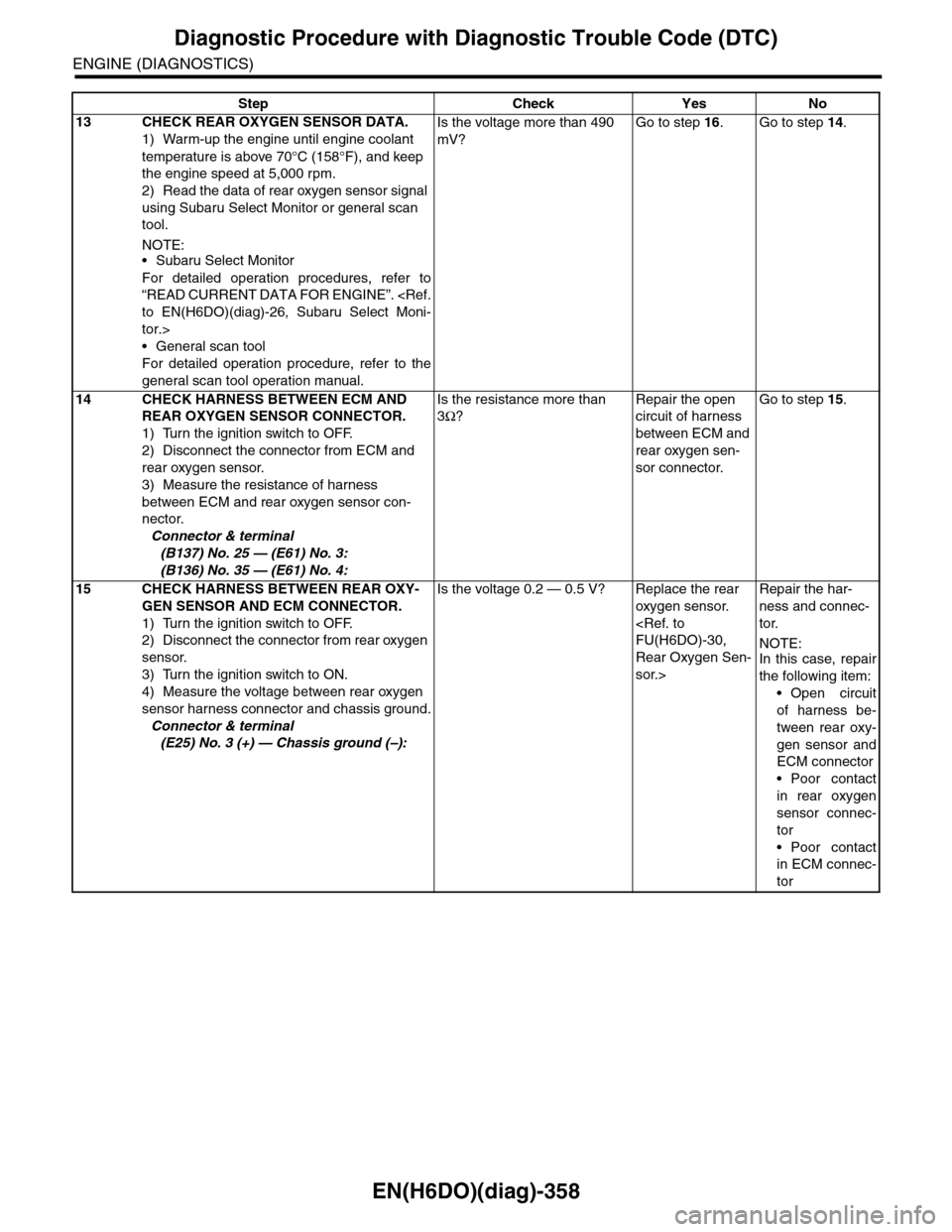 SUBARU TRIBECA 2009 1.G Service Workshop Manual EN(H6DO)(diag)-358
Diagnostic Procedure with Diagnostic Trouble Code (DTC)
ENGINE (DIAGNOSTICS)
13 CHECK REAR OXYGEN SENSOR DATA.
1) Warm-up the engine until engine coolant 
temperature is above 70°C