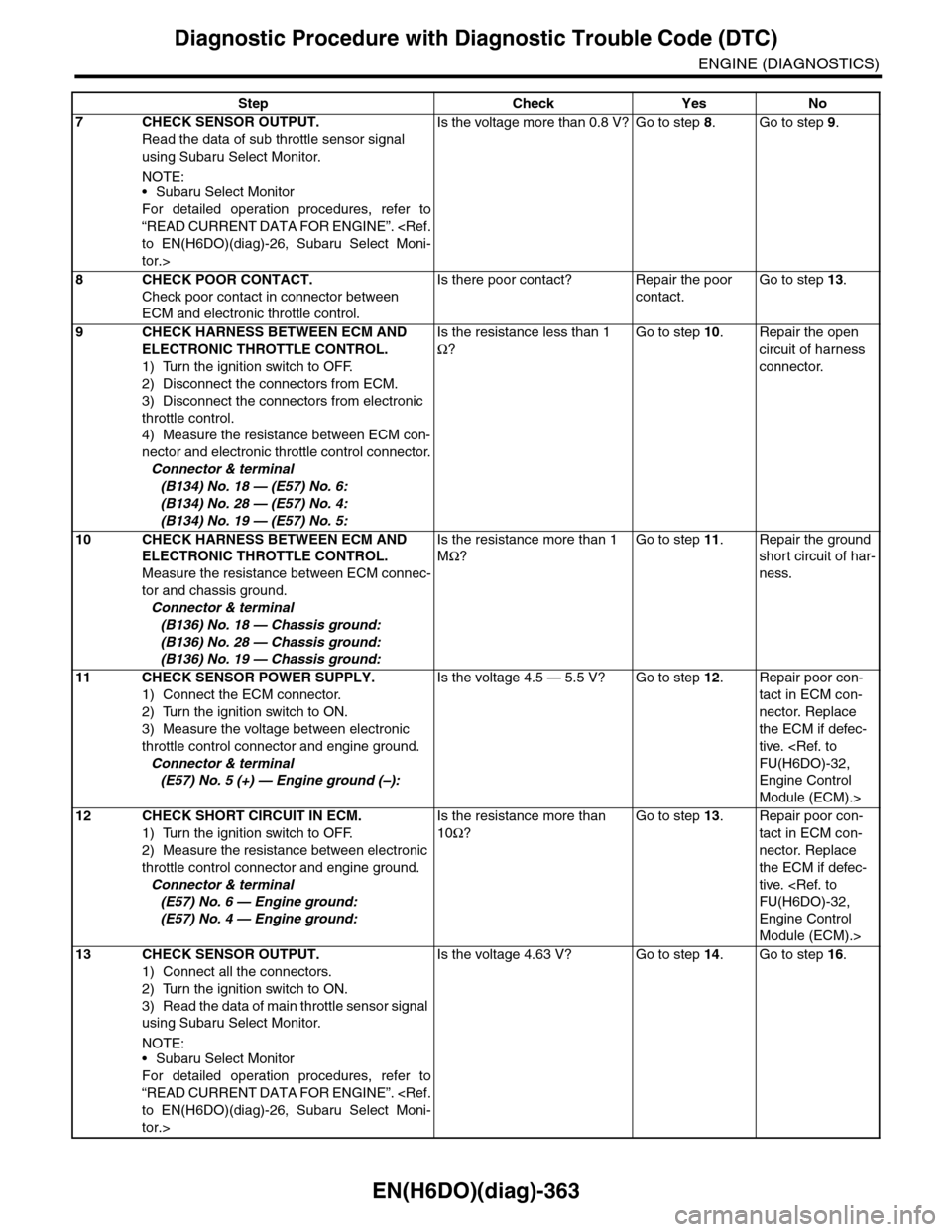 SUBARU TRIBECA 2009 1.G Service Workshop Manual EN(H6DO)(diag)-363
Diagnostic Procedure with Diagnostic Trouble Code (DTC)
ENGINE (DIAGNOSTICS)
7CHECK SENSOR OUTPUT.
Read the data of sub throttle sensor signal 
using Subaru Select Monitor.
NOTE:•