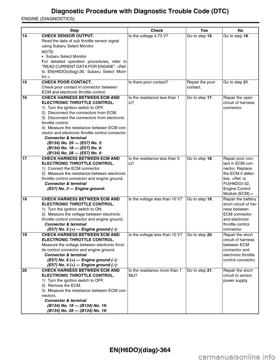 SUBARU TRIBECA 2009 1.G Service Workshop Manual EN(H6DO)(diag)-364
Diagnostic Procedure with Diagnostic Trouble Code (DTC)
ENGINE (DIAGNOSTICS)
14 CHECK SENSOR OUTPUT.
Read the data of sub throttle sensor signal 
using Subaru Select Monitor.
NOTE: