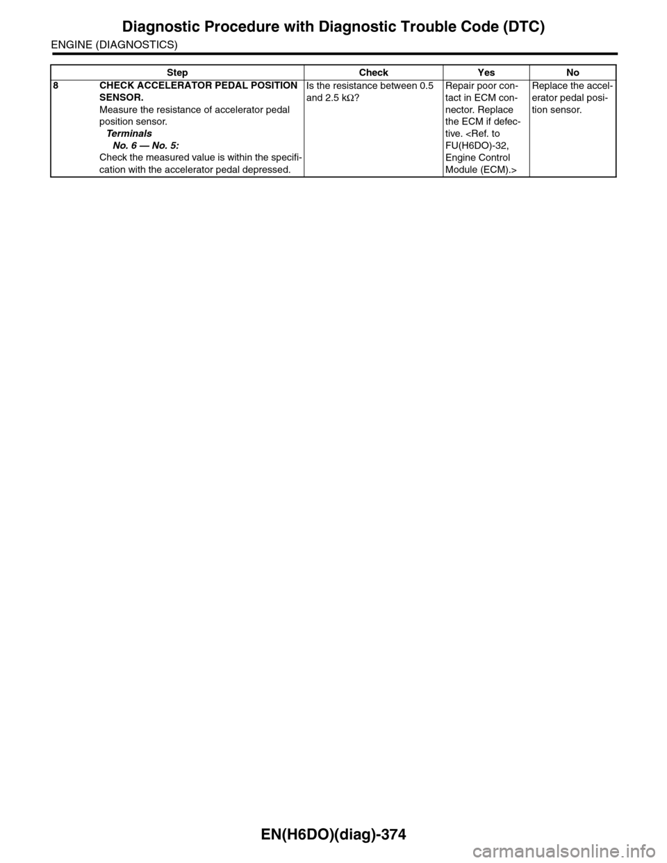 SUBARU TRIBECA 2009 1.G Service Workshop Manual EN(H6DO)(diag)-374
Diagnostic Procedure with Diagnostic Trouble Code (DTC)
ENGINE (DIAGNOSTICS)
8CHECK ACCELERATOR PEDAL POSITION 
SENSOR.
Measure the resistance of accelerator pedal 
position sensor.