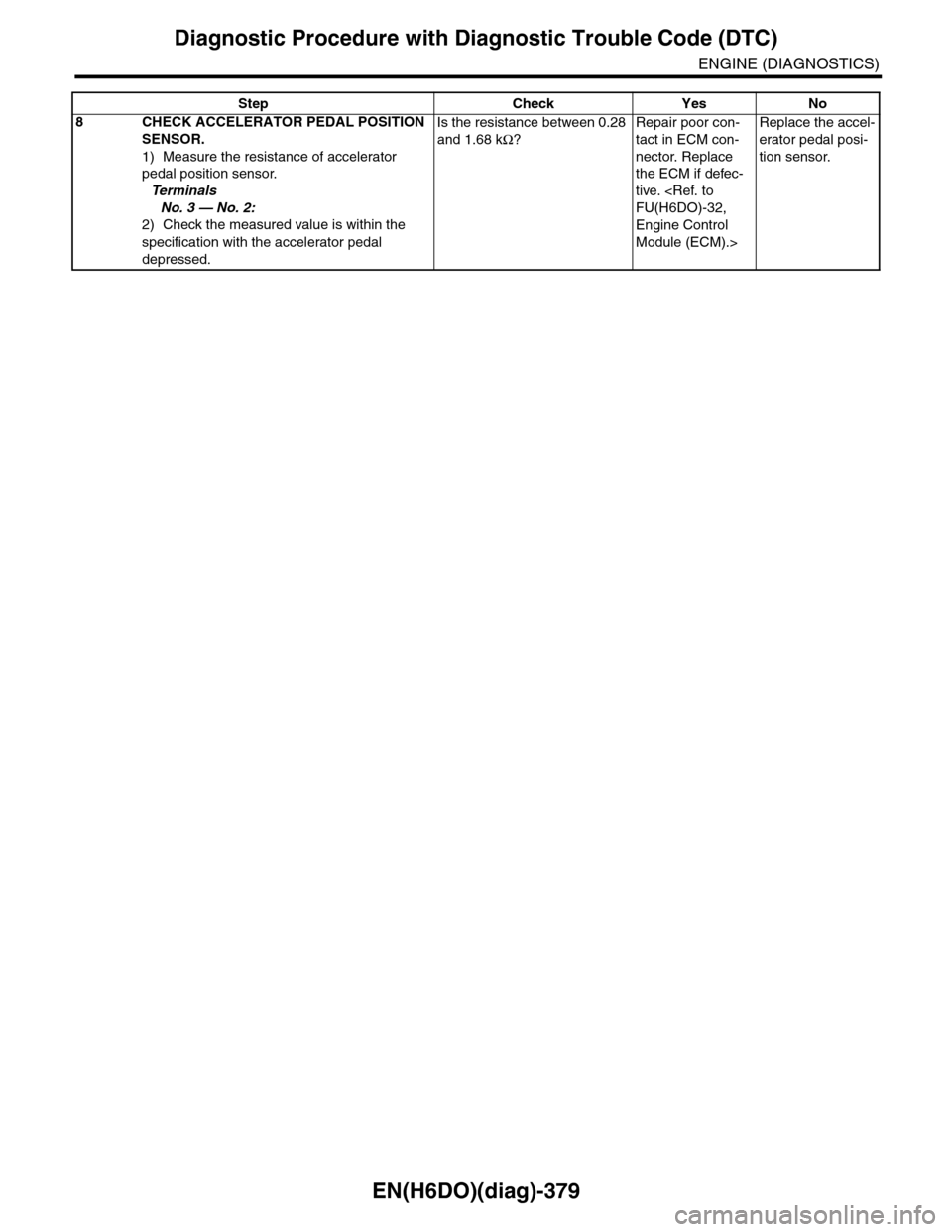 SUBARU TRIBECA 2009 1.G Service Workshop Manual EN(H6DO)(diag)-379
Diagnostic Procedure with Diagnostic Trouble Code (DTC)
ENGINE (DIAGNOSTICS)
8CHECK ACCELERATOR PEDAL POSITION 
SENSOR.
1) Measure the resistance of accelerator 
pedal position sens