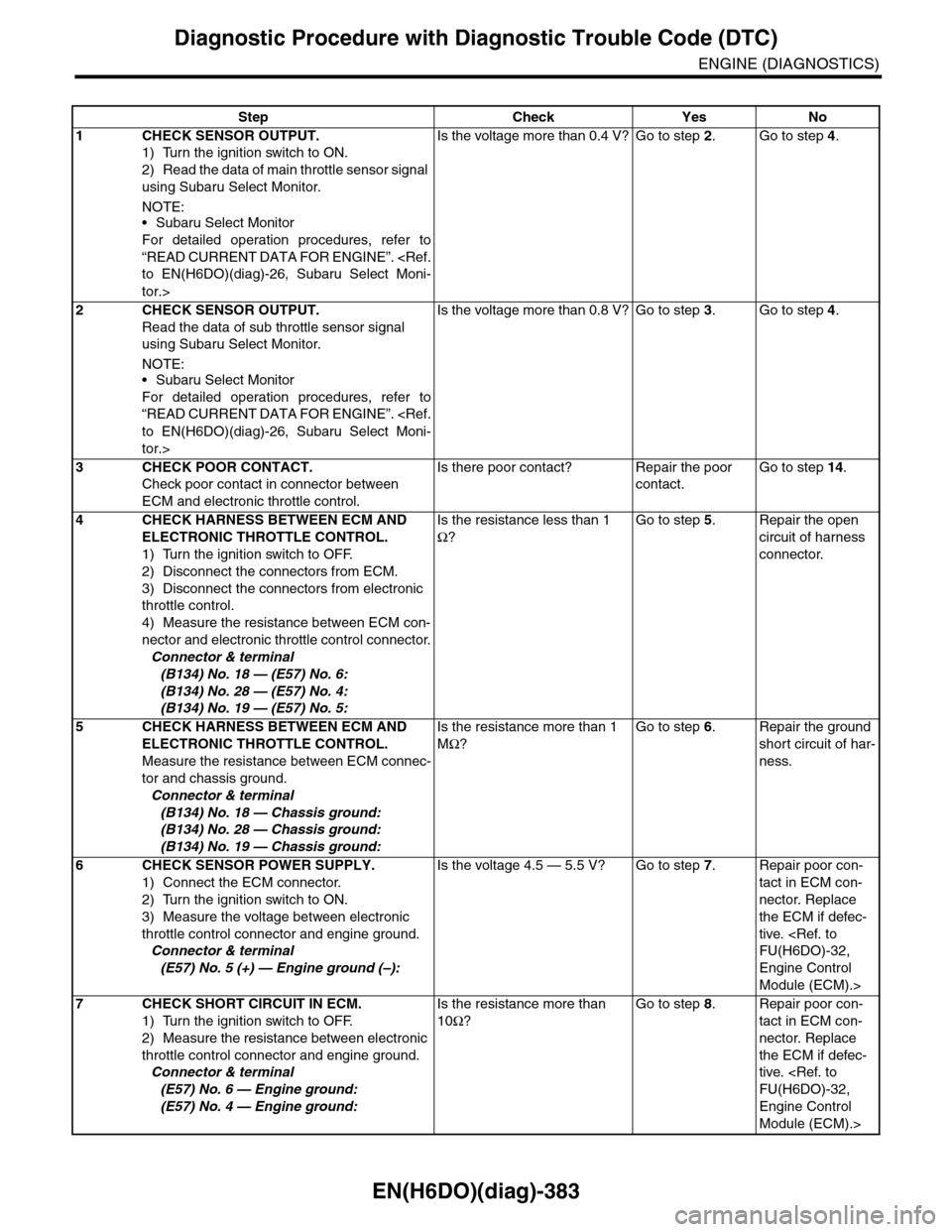 SUBARU TRIBECA 2009 1.G Service Workshop Manual EN(H6DO)(diag)-383
Diagnostic Procedure with Diagnostic Trouble Code (DTC)
ENGINE (DIAGNOSTICS)
Step Check Yes No
1CHECK SENSOR OUTPUT.
1) Turn the ignition switch to ON.
2) Read the data of main thro