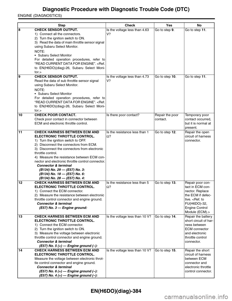 SUBARU TRIBECA 2009 1.G Service Workshop Manual EN(H6DO)(diag)-384
Diagnostic Procedure with Diagnostic Trouble Code (DTC)
ENGINE (DIAGNOSTICS)
8CHECK SENSOR OUTPUT.
1) Connect all the connectors.
2) Turn the ignition switch to ON.
3) Read the data