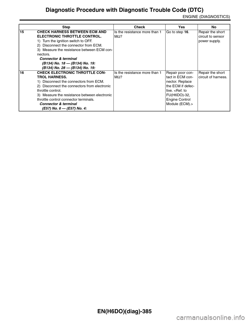 SUBARU TRIBECA 2009 1.G Service Workshop Manual EN(H6DO)(diag)-385
Diagnostic Procedure with Diagnostic Trouble Code (DTC)
ENGINE (DIAGNOSTICS)
15 CHECK HARNESS BETWEEN ECM AND 
ELECTRONIC THROTTLE CONTROL.
1) Turn the ignition switch to OFF.
2) Di