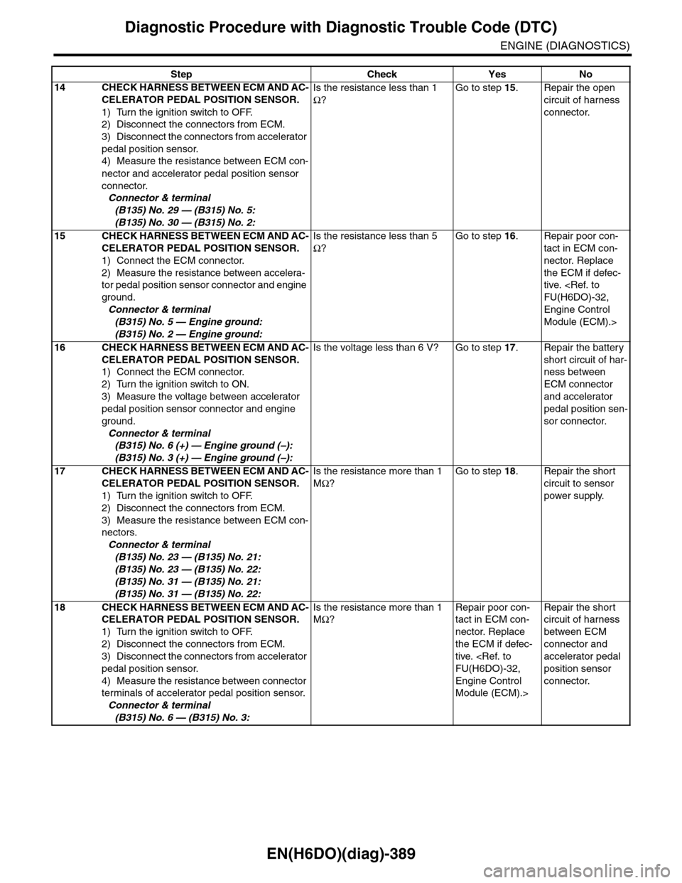 SUBARU TRIBECA 2009 1.G Service Workshop Manual EN(H6DO)(diag)-389
Diagnostic Procedure with Diagnostic Trouble Code (DTC)
ENGINE (DIAGNOSTICS)
14 CHECK HARNESS BETWEEN ECM AND AC-
CELERATOR PEDAL POSITION SENSOR.
1) Turn the ignition switch to OFF