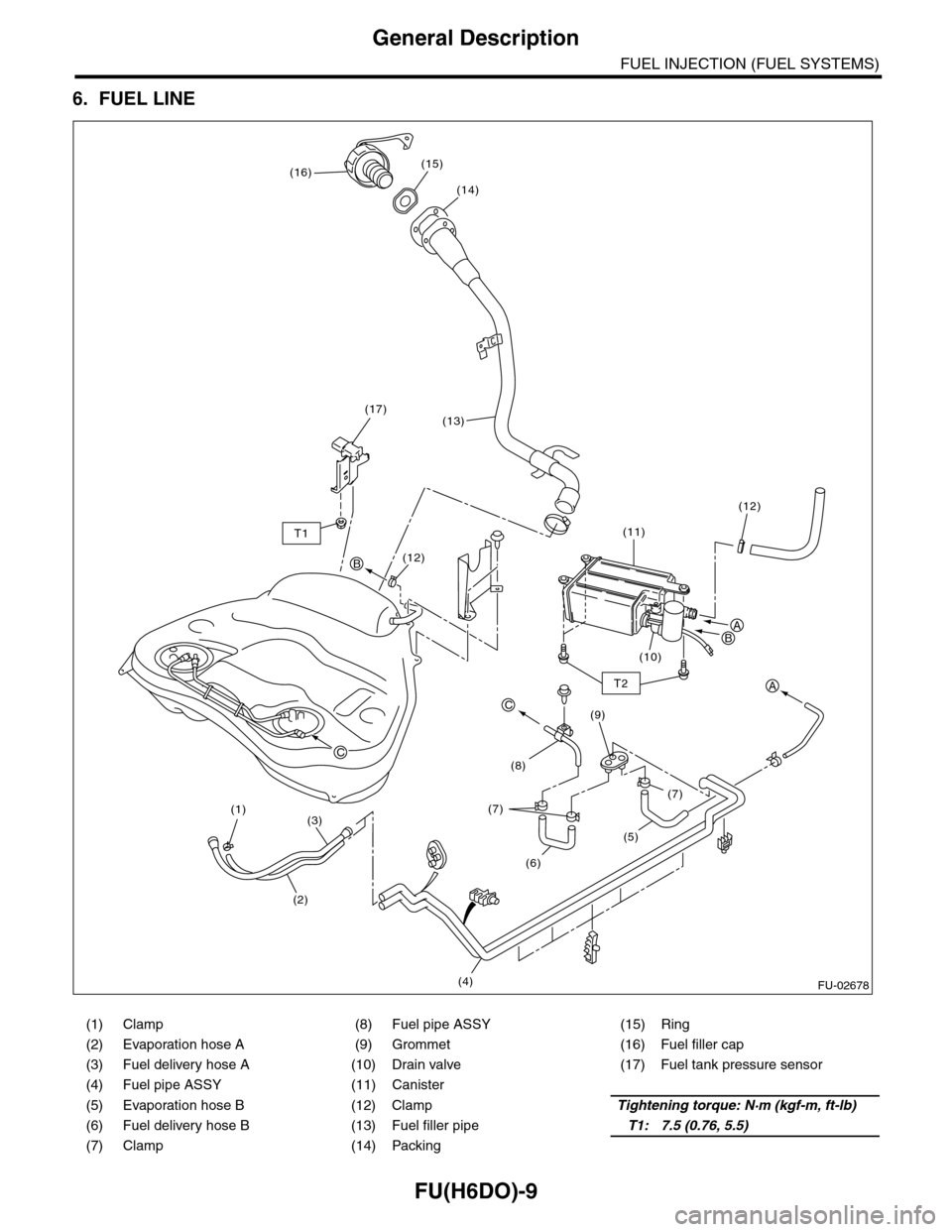 SUBARU TRIBECA 2009 1.G Service Workshop Manual FU(H6DO)-9
General Description
FUEL INJECTION (FUEL SYSTEMS)
6. FUEL LINE
(1) Clamp (8) Fuel pipe ASSY (15) Ring
(2) Evaporation hose A (9) Grommet (16) Fuel filler cap
(3) Fuel delivery hose A (10) D