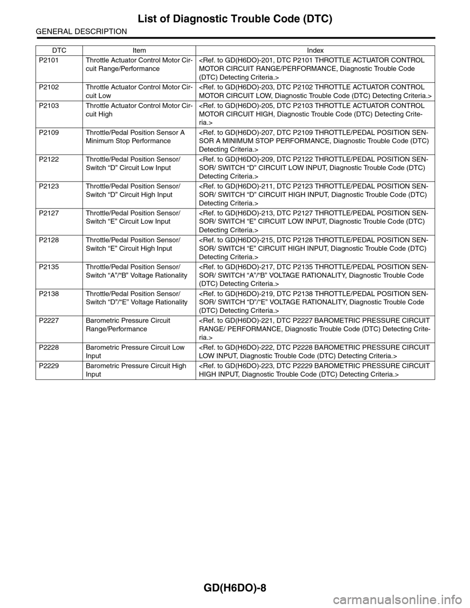SUBARU TRIBECA 2009 1.G Service Workshop Manual GD(H6DO)-8
List of Diagnostic Trouble Code (DTC)
GENERAL DESCRIPTION
P2101 Throttle Actuator Control Motor Cir-
cuit Range/Performance
<Ref. to GD(H6DO)-201, DTC P2101 THROTTLE ACTUATOR CONTROL 
MOTOR