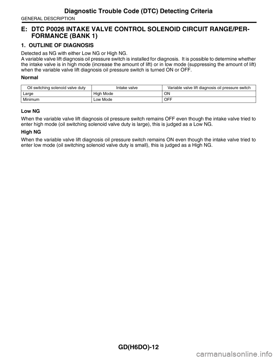 SUBARU TRIBECA 2009 1.G Service Workshop Manual GD(H6DO)-12
Diagnostic Trouble Code (DTC) Detecting Criteria
GENERAL DESCRIPTION
E: DTC P0026 INTAKE VALVE CONTROL SOLENOID CIRCUIT RANGE/PER-
FORMANCE (BANK 1)
1. OUTLINE OF DIAGNOSIS
Detected as NG SUBARU TRIBECA 2009 1.G Service Workshop Manual GD(H6DO)-12
Diagnostic Trouble Code (DTC) Detecting Criteria
GENERAL DESCRIPTION
E: DTC P0026 INTAKE VALVE CONTROL SOLENOID CIRCUIT RANGE/PER-
FORMANCE (BANK 1)
1. OUTLINE OF DIAGNOSIS
Detected as NG