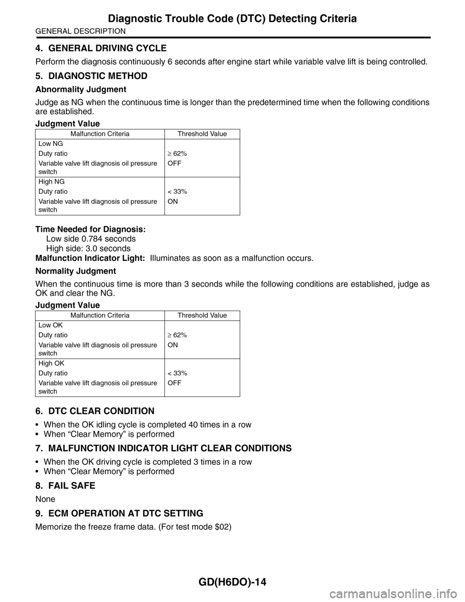 SUBARU TRIBECA 2009 1.G Service Workshop Manual GD(H6DO)-14
Diagnostic Trouble Code (DTC) Detecting Criteria
GENERAL DESCRIPTION
4. GENERAL DRIVING CYCLE
Perform the diagnosis continuously 6 seconds after engine start while variable valve lift is b SUBARU TRIBECA 2009 1.G Service Workshop Manual GD(H6DO)-14
Diagnostic Trouble Code (DTC) Detecting Criteria
GENERAL DESCRIPTION
4. GENERAL DRIVING CYCLE
Perform the diagnosis continuously 6 seconds after engine start while variable valve lift is b