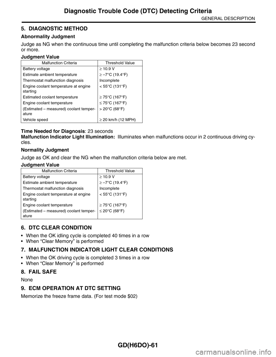 SUBARU TRIBECA 2009 1.G Service Workshop Manual GD(H6DO)-61
Diagnostic Trouble Code (DTC) Detecting Criteria
GENERAL DESCRIPTION
5. DIAGNOSTIC METHOD
Abnormality Judgment
Judge as NG when the continuous time until completing the malfunction criteri SUBARU TRIBECA 2009 1.G Service Workshop Manual GD(H6DO)-61
Diagnostic Trouble Code (DTC) Detecting Criteria
GENERAL DESCRIPTION
5. DIAGNOSTIC METHOD
Abnormality Judgment
Judge as NG when the continuous time until completing the malfunction criteri